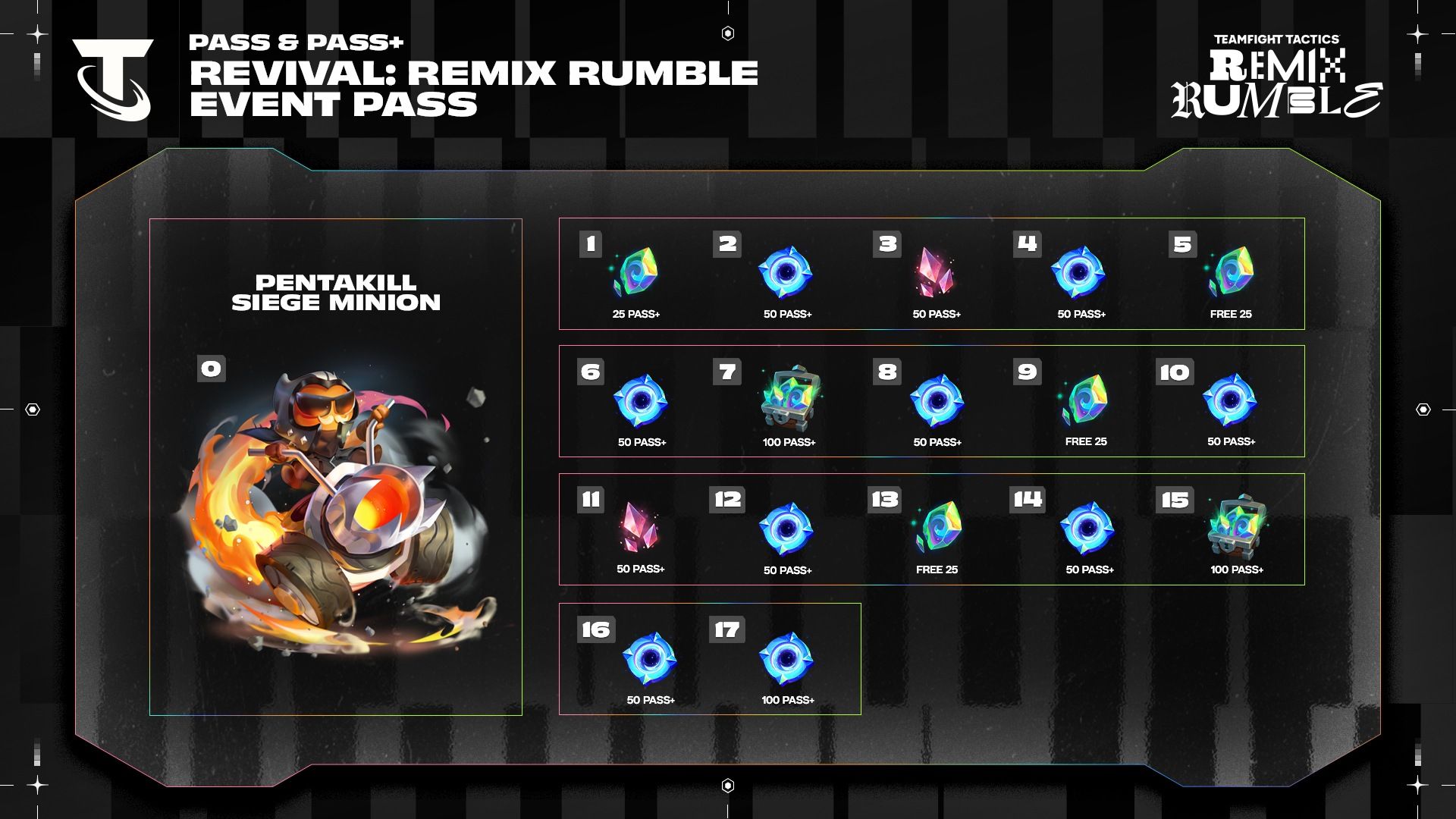 Remix Rumble Event Pass Rewards