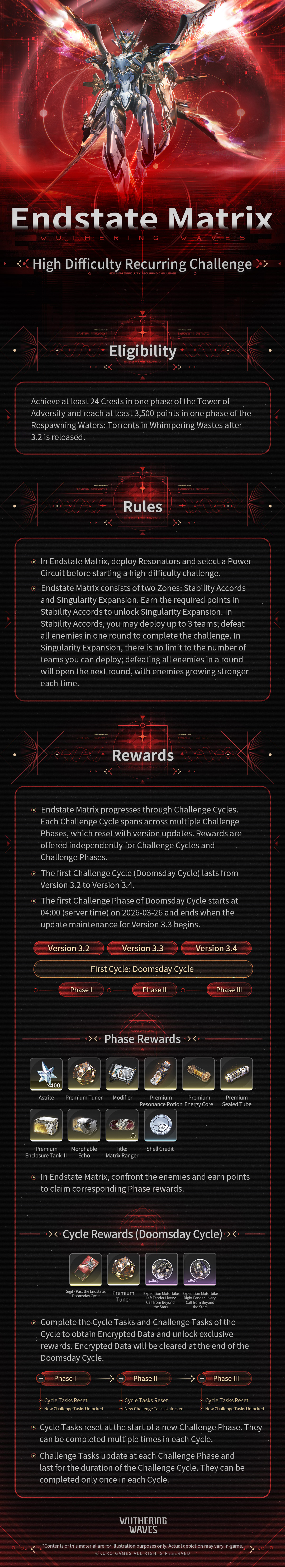 Official teaser image: Endstate Matrix, showing multi-phase challenge interface. The screenshot reveals the segmented structure, visually aligning phases with milestone completion.
