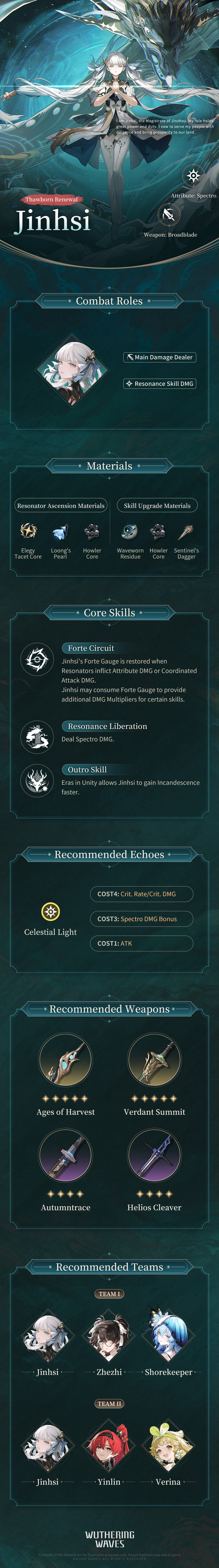 Wuthering Waves Resonator Leak 1