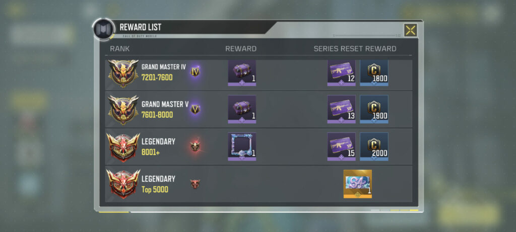 Ranked system interface