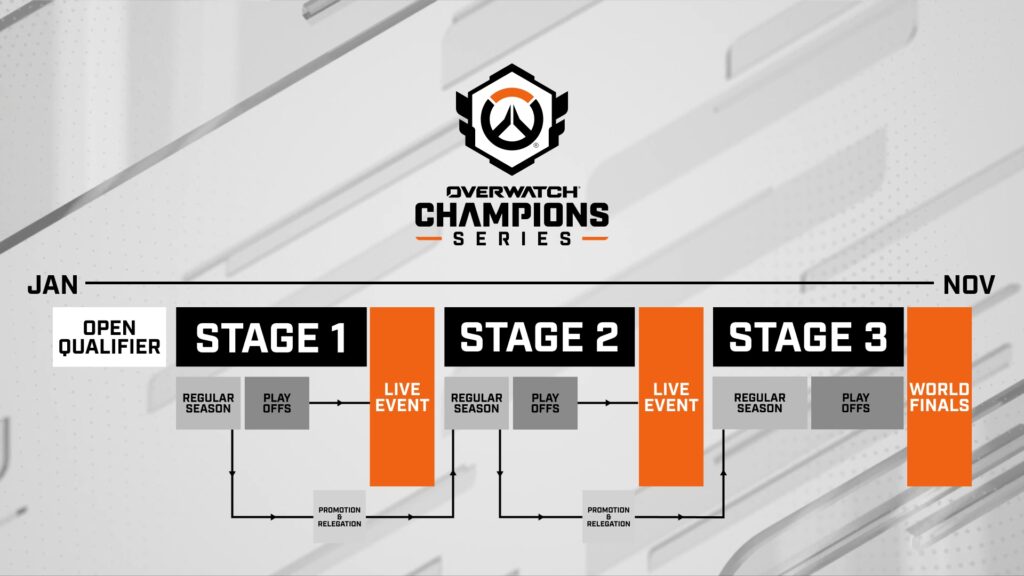 Image 34: OWCS 2025 begins with the Open Qualifier (Image via Blizzard Entertainment)