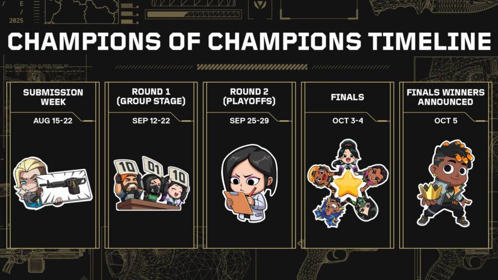 VALORANT Champions of Champions contest timeline (Image by Riot Games)