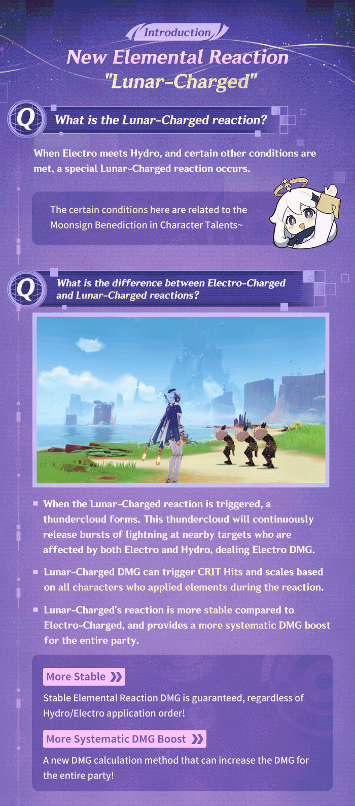 Thunderclouds and Lunar-Charged in action