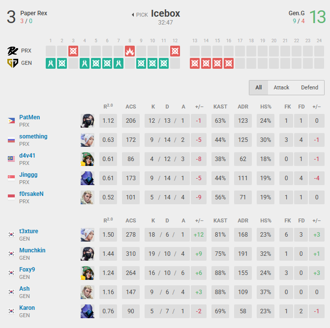 PRX vs Gen.G map 2 stats and summary