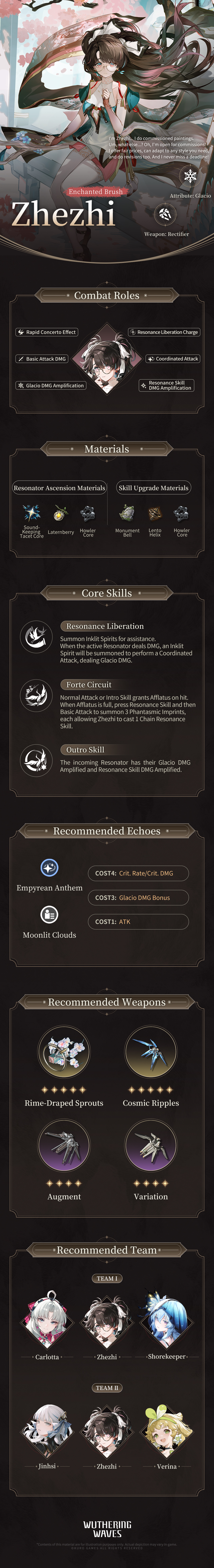 Event Rewards Preview