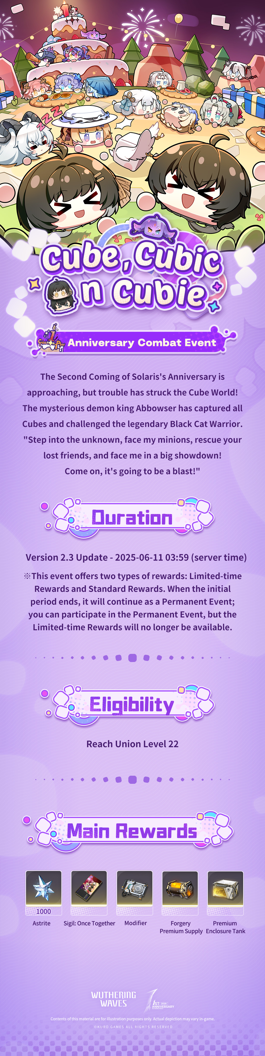 Permanent Event Details