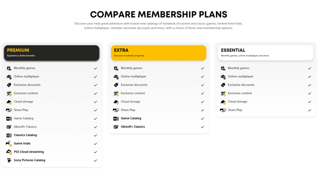 PlayStation Plus membership plans rewards (Screenshot by earlygg.com)