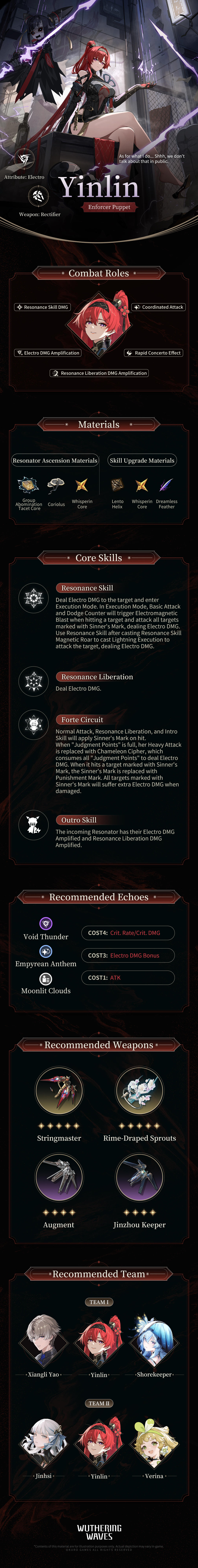 Featured Resonators Lineup